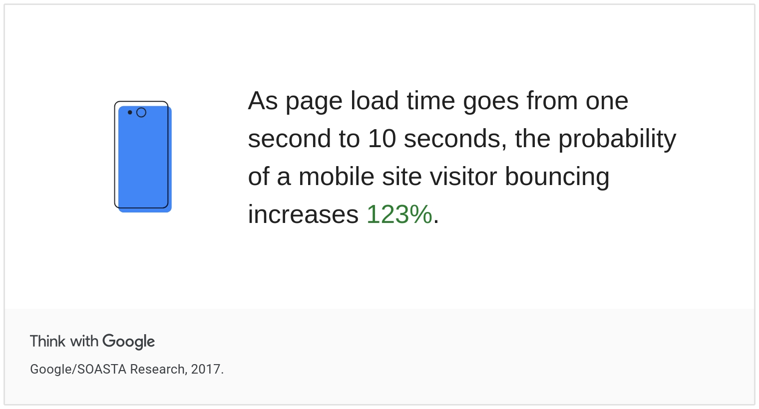 statistiche sulla velocità della pagina e frequenza di rimbalzo